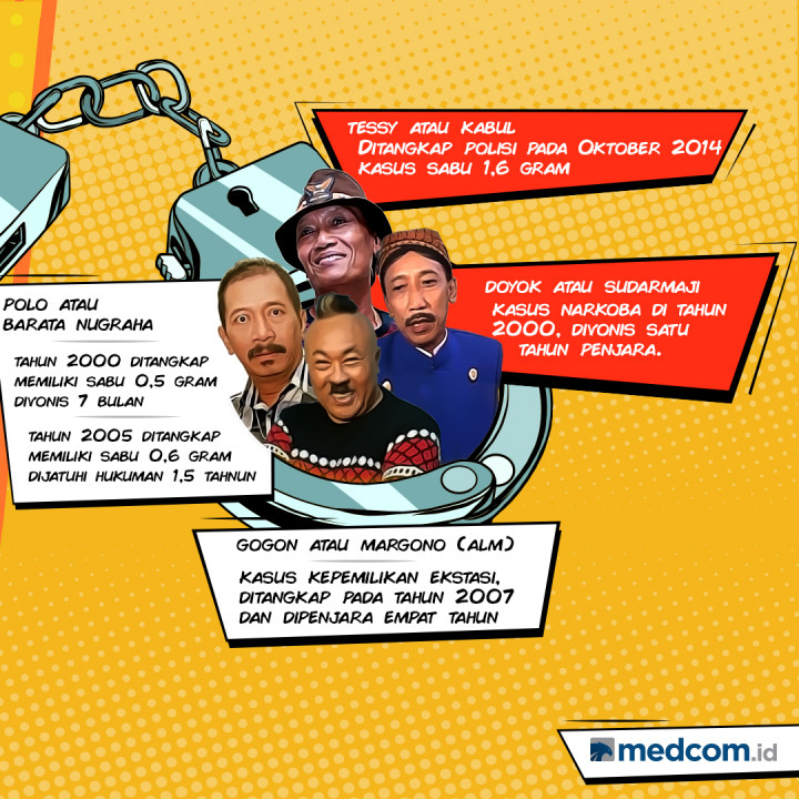 Bercanda dengan Narkoba