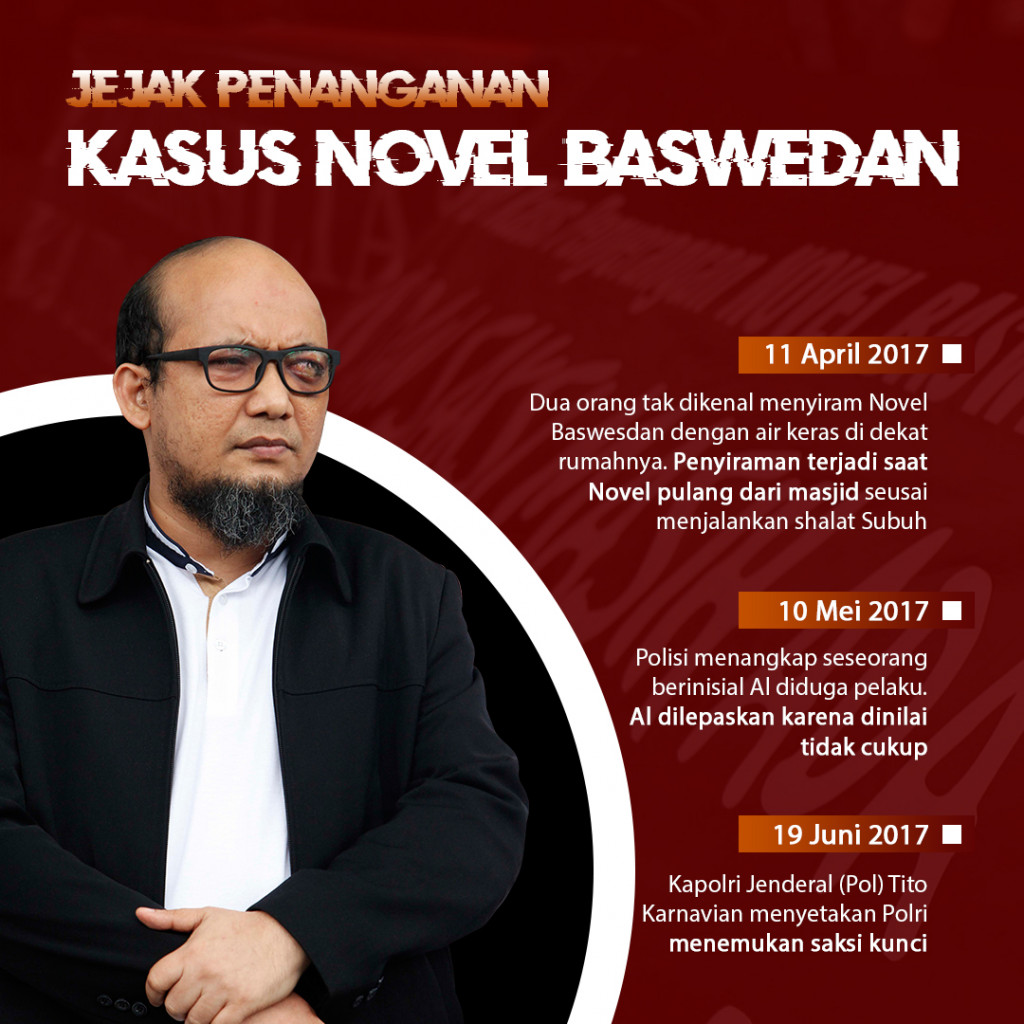 Jejak Penanganan Kasus Novel Baswedan