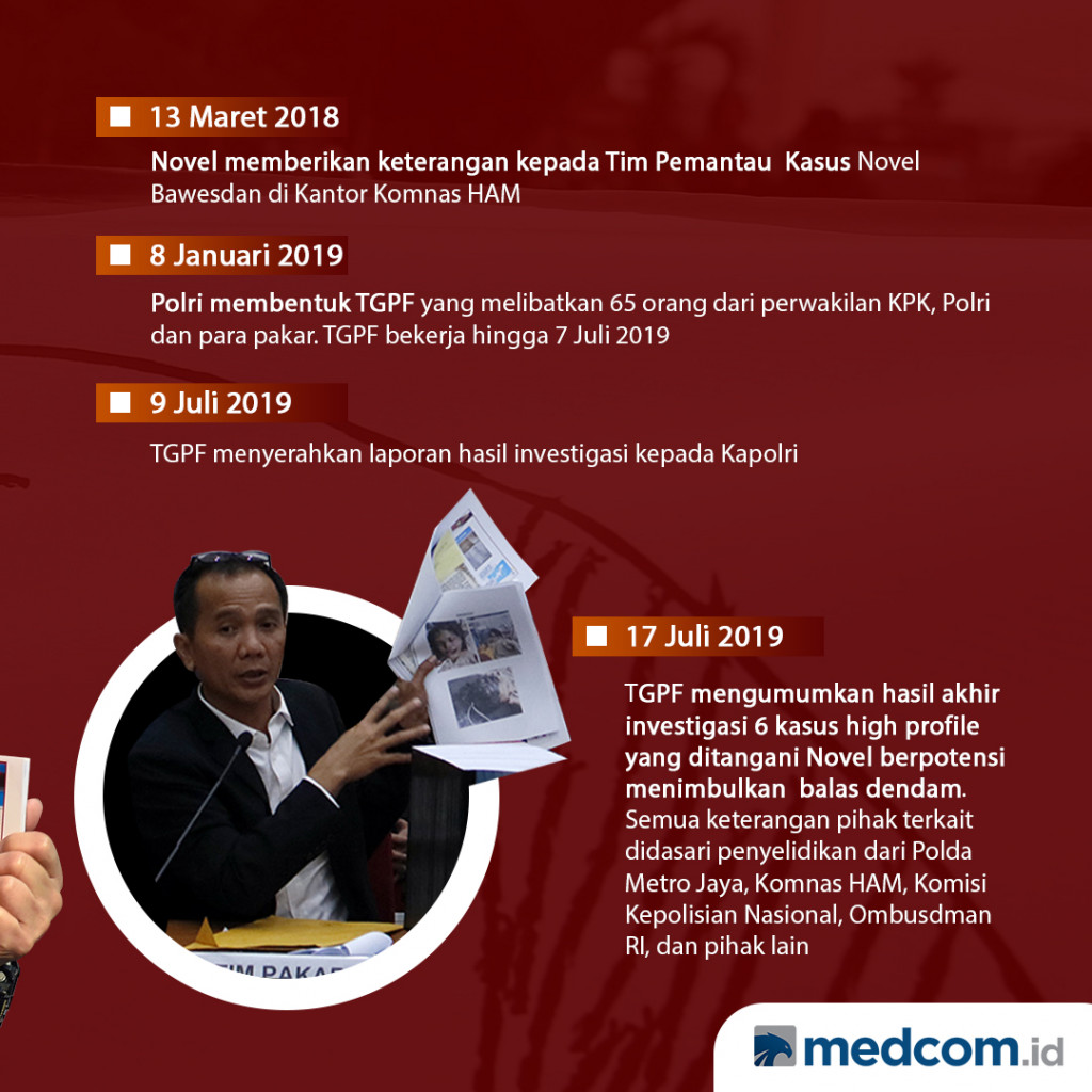 Jejak Penanganan Kasus Novel Baswedan