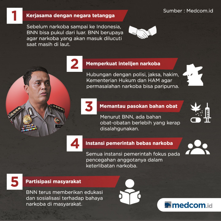 Ajian BNN Tangkal Narkoba