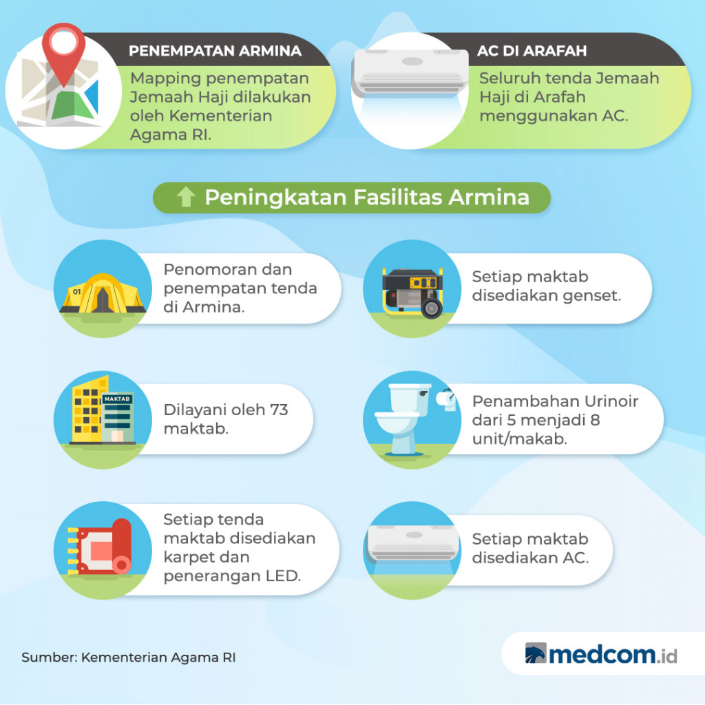 Peningkatan Layanan Akomodasi Jemaah di Armina