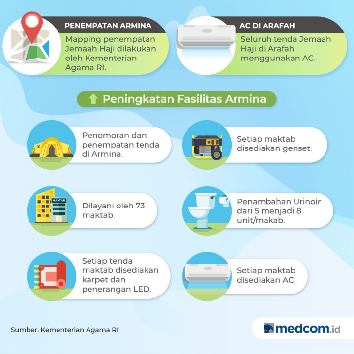 Peningkatan Layanan Akomodasi Jemaah di Armina