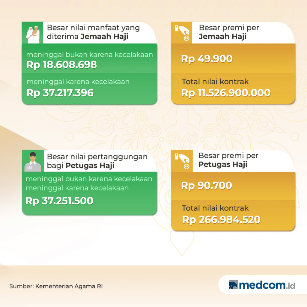 Proses Klaim Asuransi Jemaah Haji Wafat