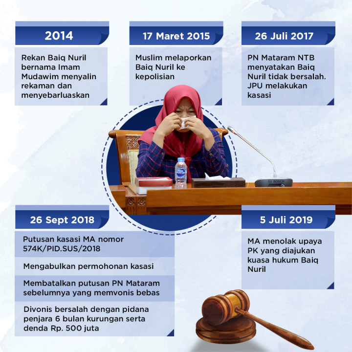 Kronologi Kasus Baiq Nuril