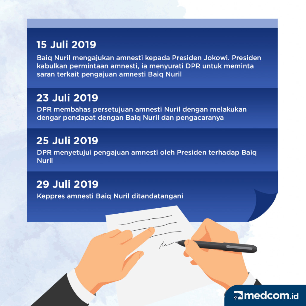 Kronologi Kasus Baiq Nuril