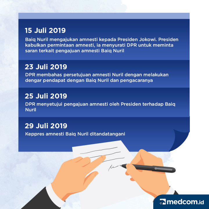 Kronologi Kasus Baiq Nuril