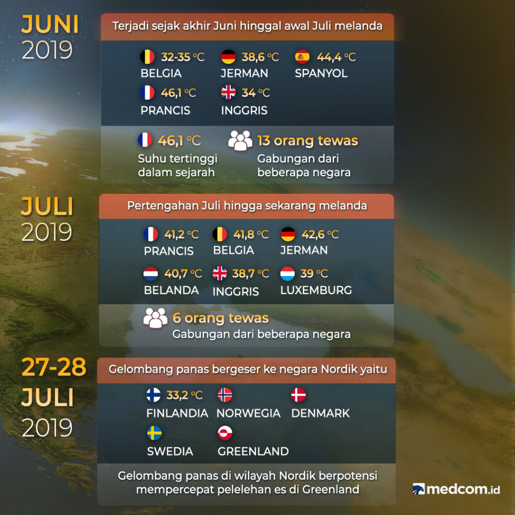 Gelombang Panas Eropa