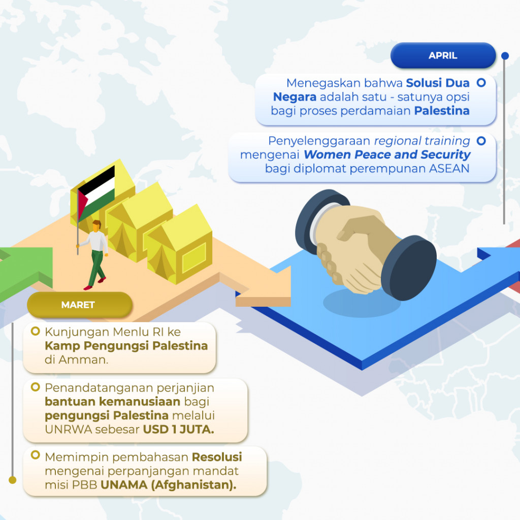 Beberapa Capaian Indonesia Dalam 6 Bulan di Dewan Keamanan PBB