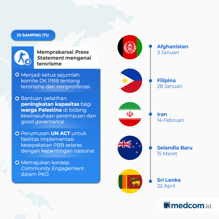 Beberapa Capaian Indonesia Dalam 6 Bulan di Dewan Keamanan PBB