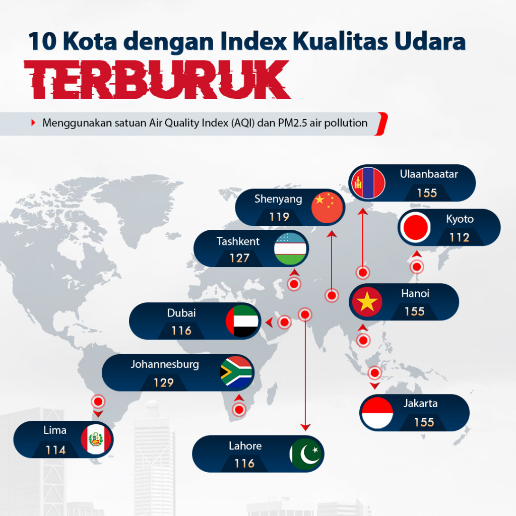 10 Kota dengan Index Kualitas Udara Terburuk
