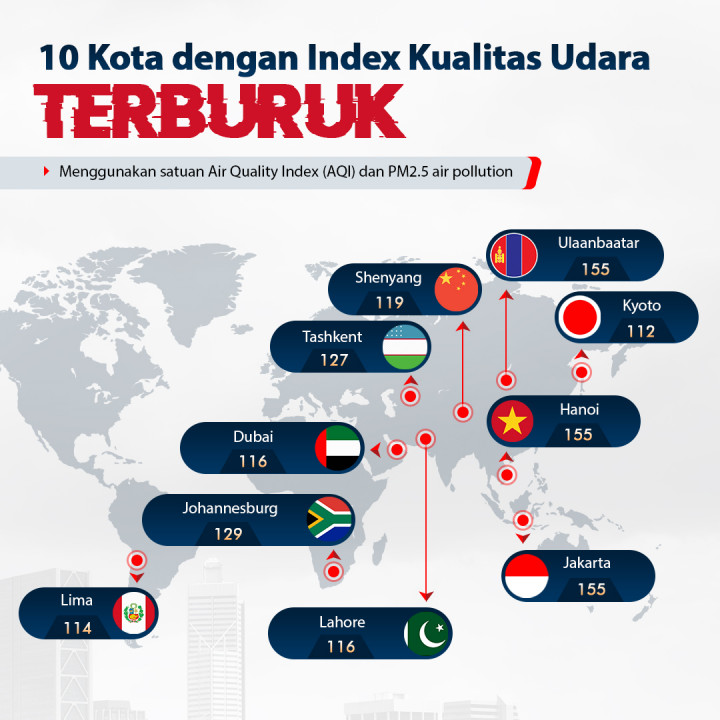 10 Kota dengan Index Kualitas Udara Terburuk