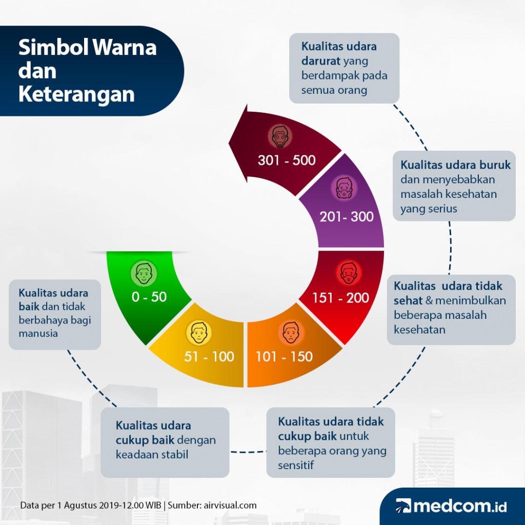 10 Kota dengan Index Kualitas Udara Terburuk