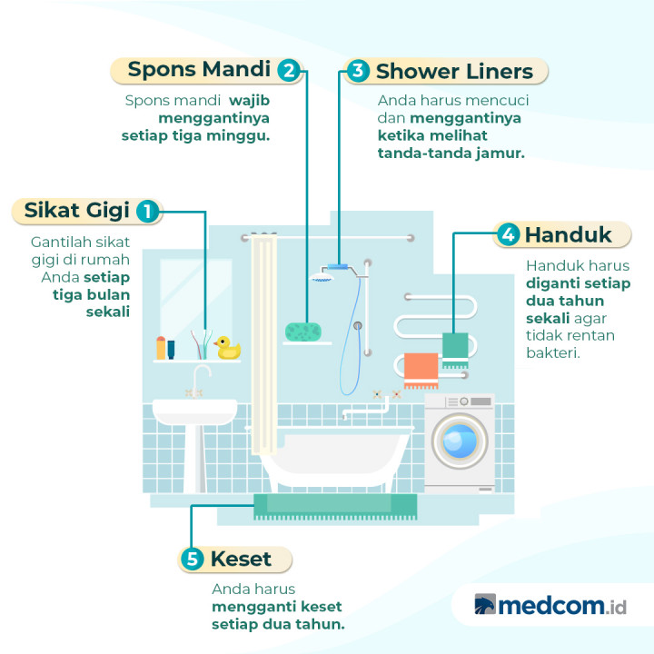 5 benda di kamar mandi yang harus rutin diganti
