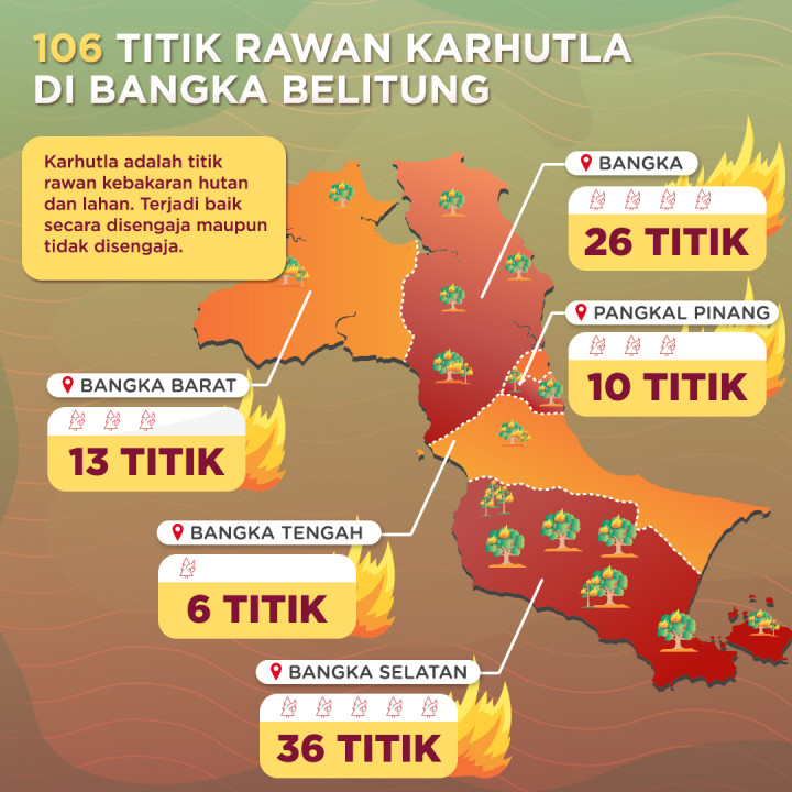 106 Titik Rawan Karhutla di Babel