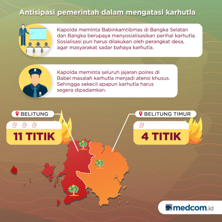 106 Titik Rawan Karhutla di Babel