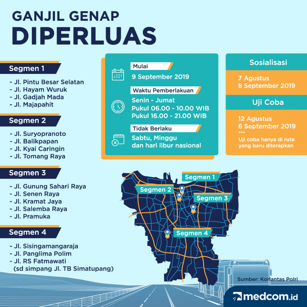 Ganjil Genap Diperluas