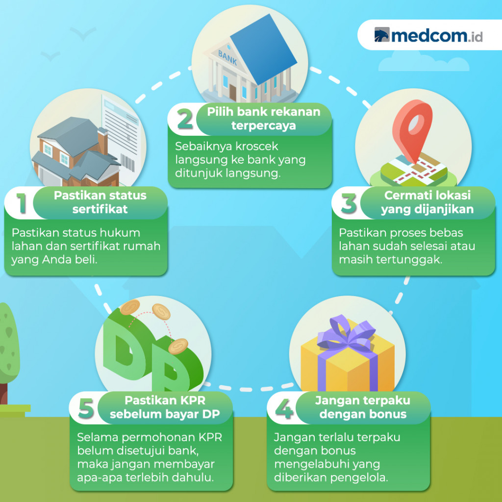 Tips Aman Membeli Rumah