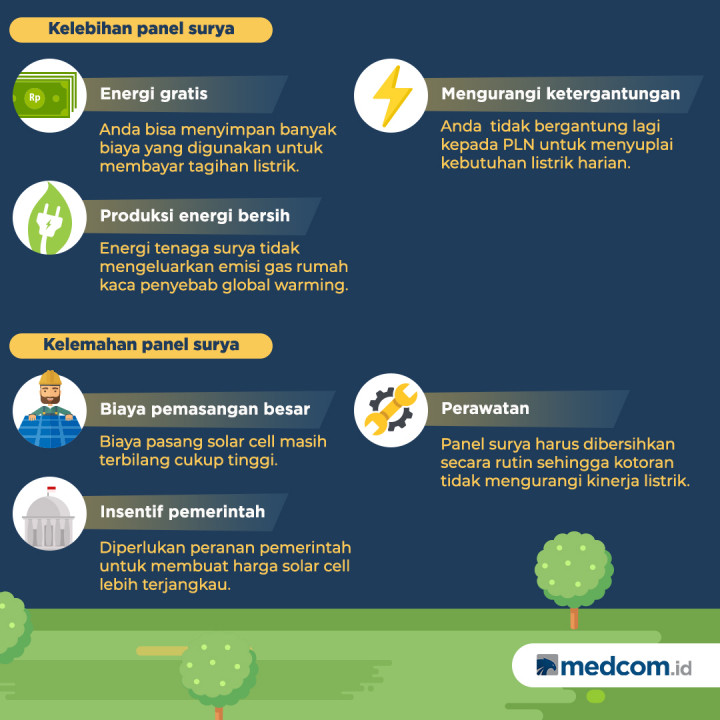 Sumber Listrik Alternatif Panel Surya