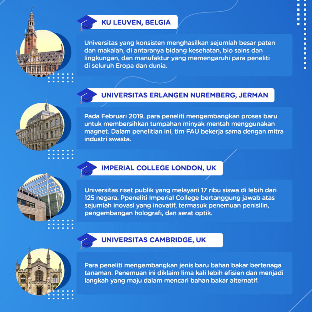 10 Universitas Paling Inovatif di Eropa Tahun 2019