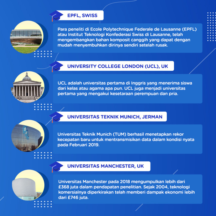 10 Universitas Paling Inovatif di Eropa Tahun 2019