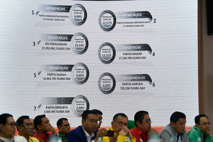 Pemilu 2019 diikuti oleh 16 partai politik, dengan jumlah suara sah seluruh partai politik mencapai 139.970.810 suara. Sembilan partai politik yang melewati ambang batas parlemen empat persen adalah PKB, Partai Gerindra, PDI-P, Partai Golkar, Partai NasDem, PPP, PAN, Partai Demokrat, dan PKS. Antara Foto/Puspa Perwitasari