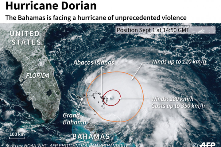 Gambar satelit Hurricane Dorian menunjukkan posisinya pada hari Minggu pukul 14:50 GMT dan kekuatan anginnya.