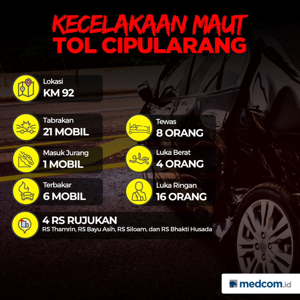 Kecelakaan Maut Tol Cipularang