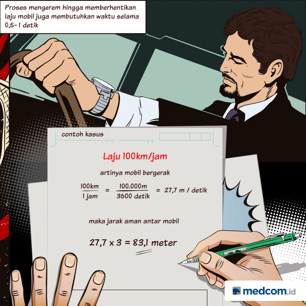 Menghitung 3 Detik Jarak Aman Berkendara