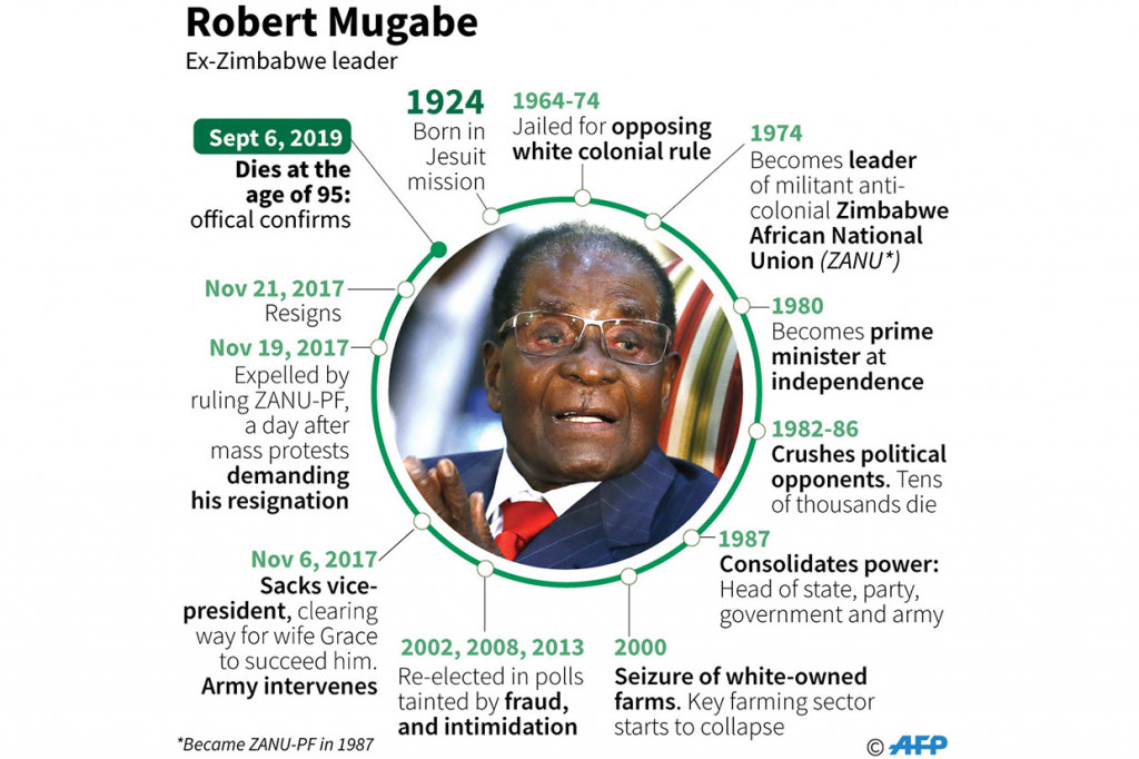 Setelah kejatuhannya yang memalukan dari Kantor Presiden pada November 2017, stamina fisiknya yang fenomenal berubah drastis, dan sering sakit-sakitan. Dia dirawat di rumah sakit di Singapura selama berbulan-bulan karena penyakit yang tidak diungkapkan. Mugabe lahir di Kutama, Zimbabwe 21 Februari 1924.