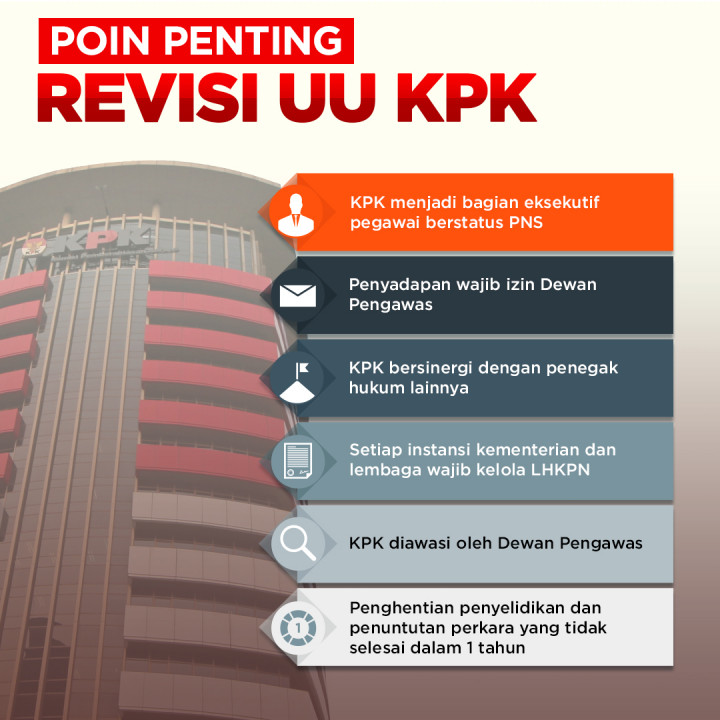 Poin Penting Revisi UU KPK