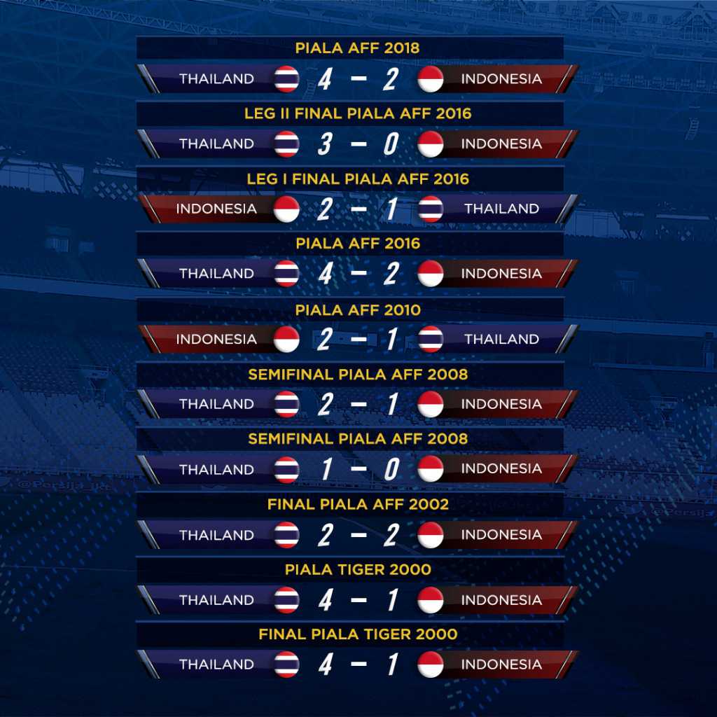 10 Duel Terakhir Indonesia vs Thailand