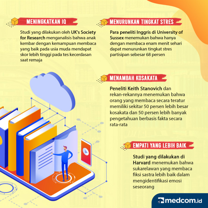 Manfaat Rutin Membaca Buku