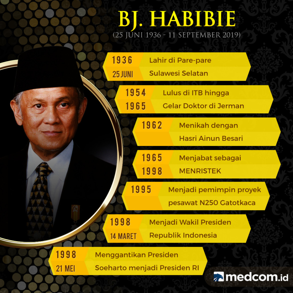 Tentang BJ Habibie