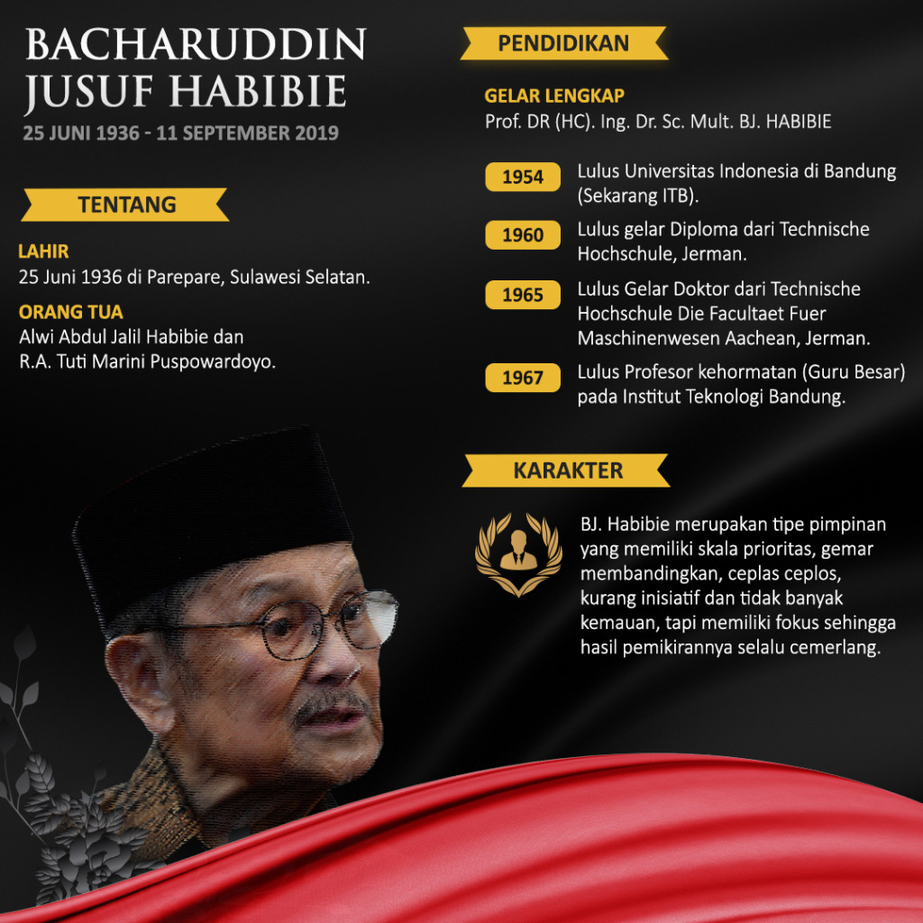 Riwayat BJ Habibie
