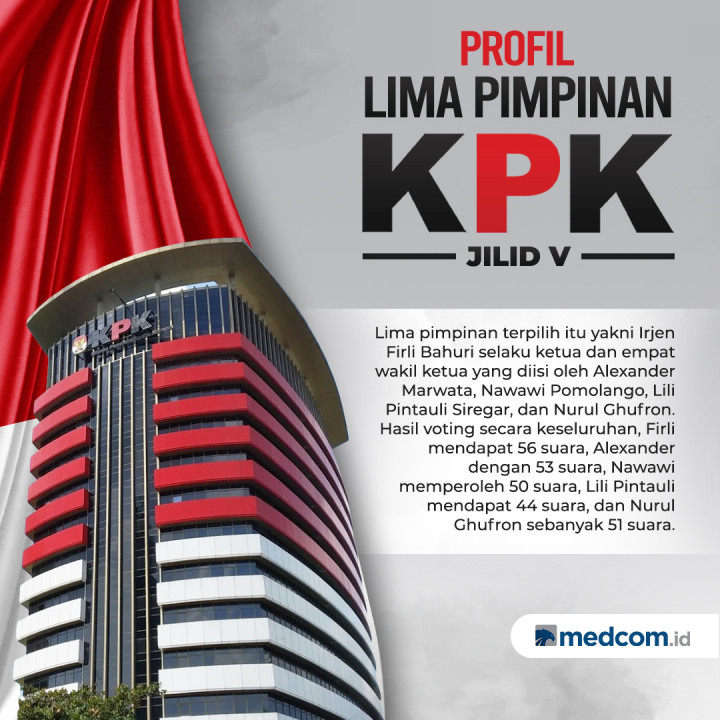 Profil Lima Pimpinan KPK
