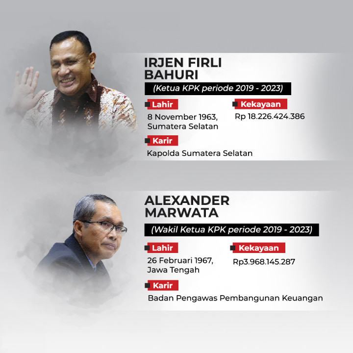 Profil Lima Pimpinan KPK