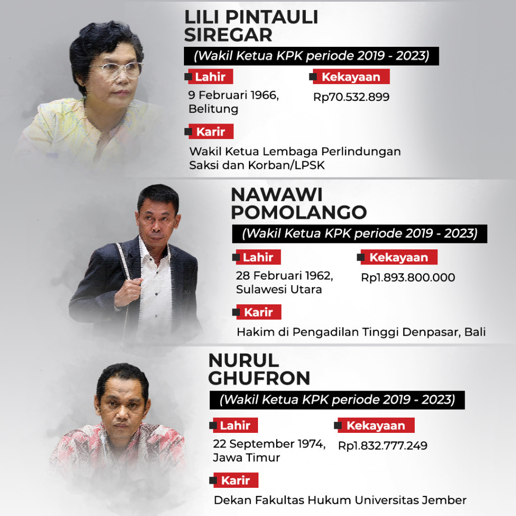 Profil Lima Pimpinan KPK