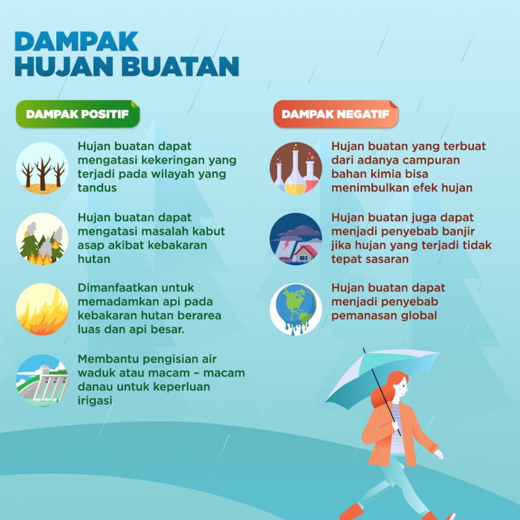 Teknologi Modifikasi Cuaca