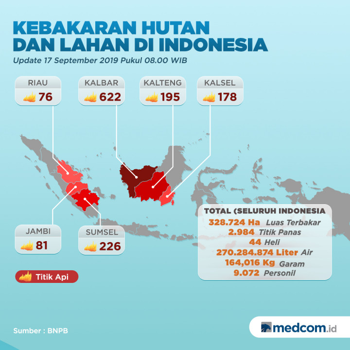 Teknologi Modifikasi Cuaca