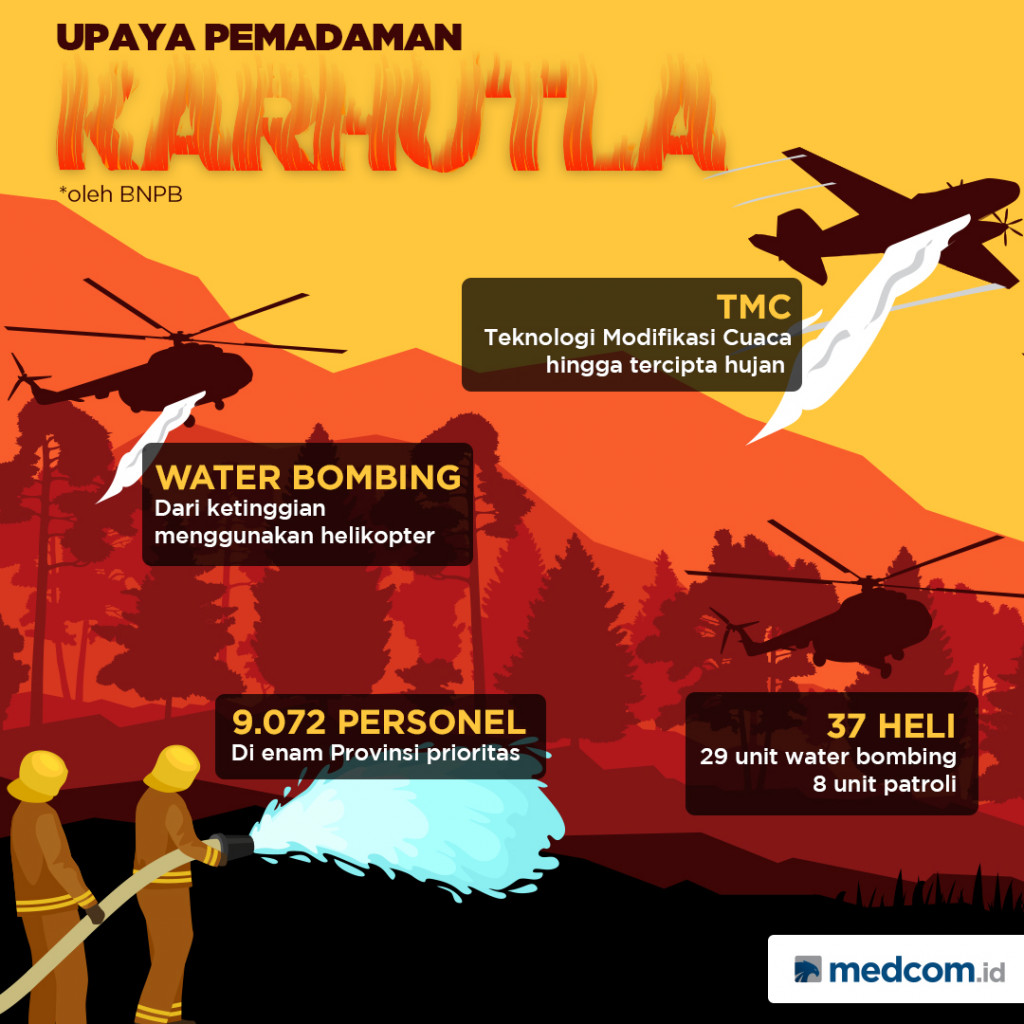 Upaya Pemadaman Karhutla