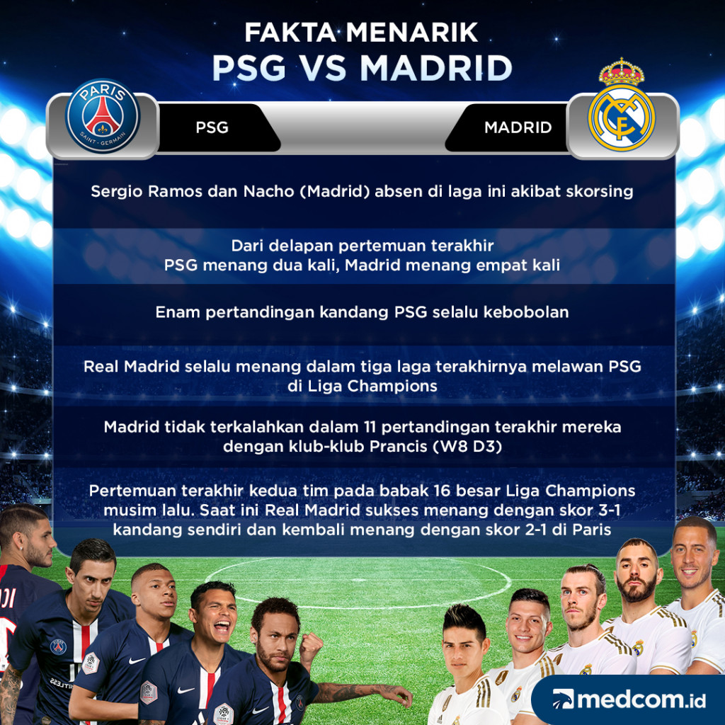 Fakta Menarik PSG Vs Madrid