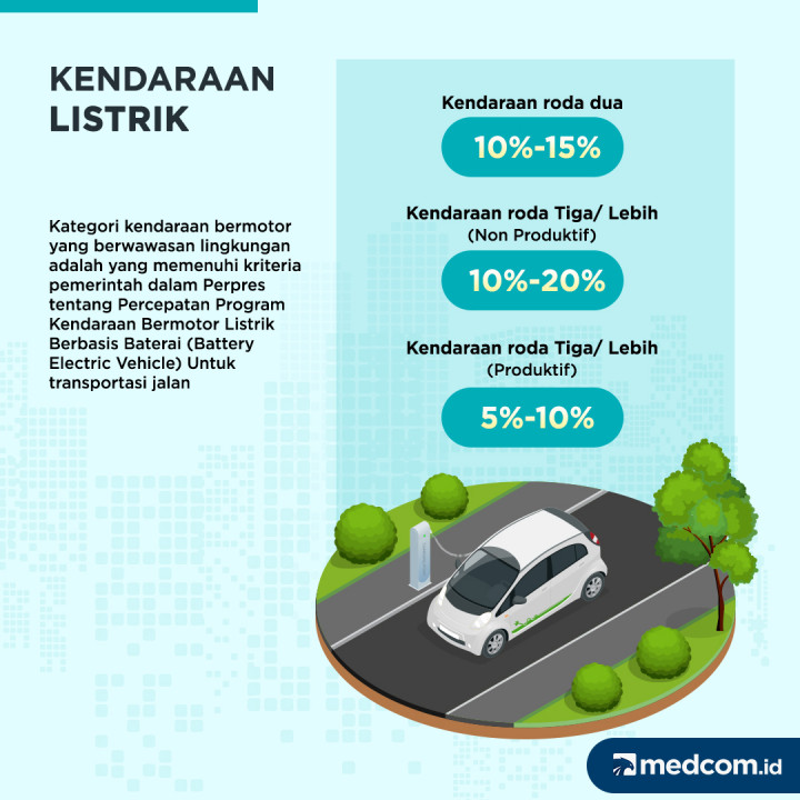 Relaksasi Uang Muka Kredit Kendaraan Bermotor