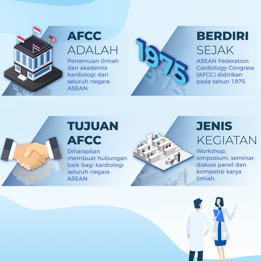Mengenal ASEAN Federation Cardiology Congress (AFCC)