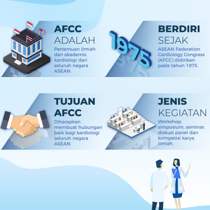 Mengenal ASEAN Federation Cardiology Congress (AFCC)