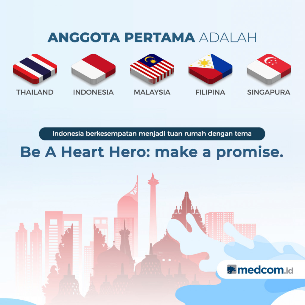 Mengenal ASEAN Federation Cardiology Congress (AFCC)