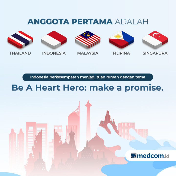 Mengenal ASEAN Federation Cardiology Congress (AFCC)