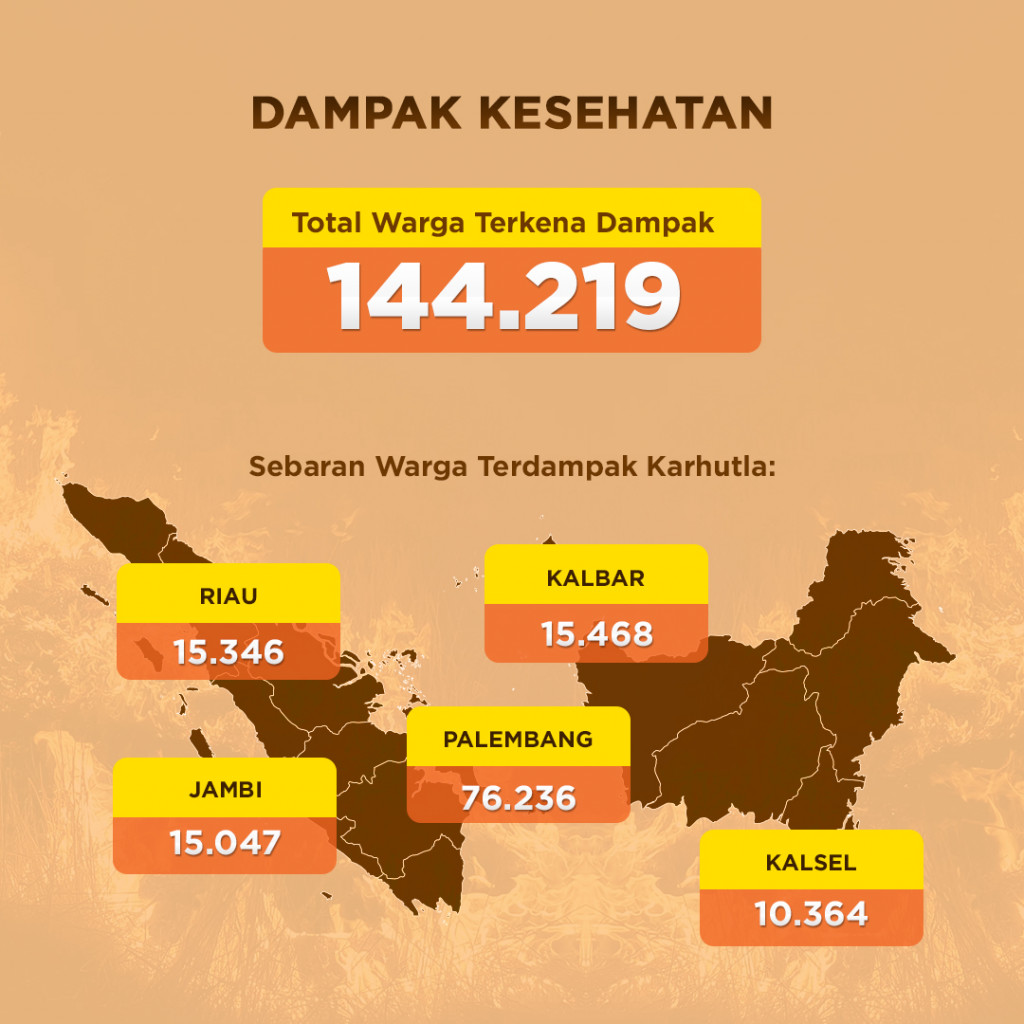 Menghitung Dampak Karhutla