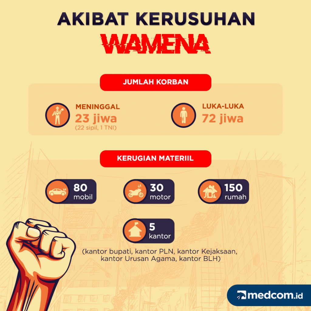 Akibat Kerusuhan Wamena