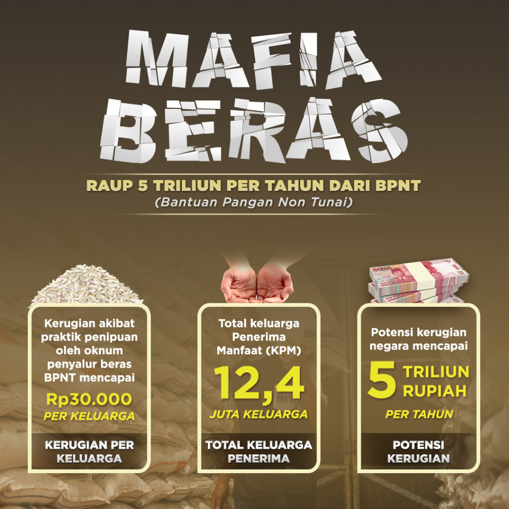Mafia Beras Raup 5 Triliun per Tahun dari BPNT