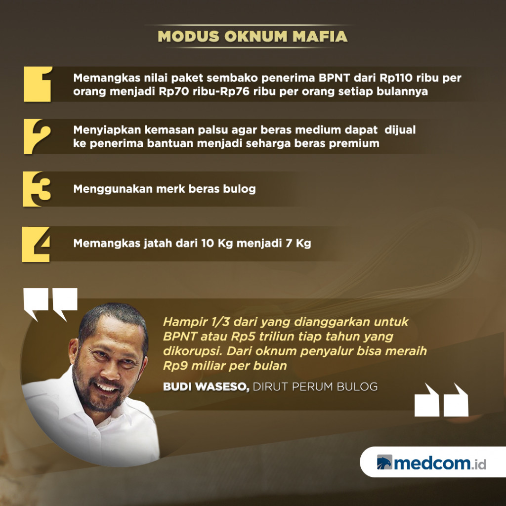 Mafia Beras Raup 5 Triliun per Tahun dari BPNT